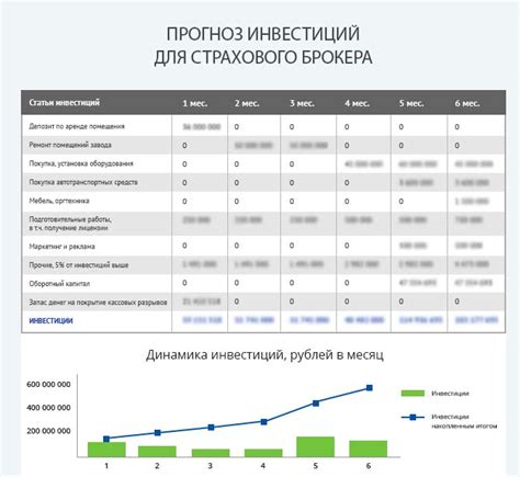 бизнес план партнер форекс брокера